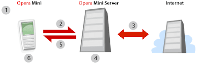 Server Opera Mini