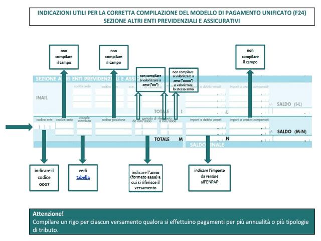 compilazione