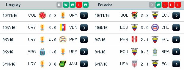 Chọn kèo hôm nay Uruguay vs Ecuador (6h ngày 11/11/2016) Uruguay3