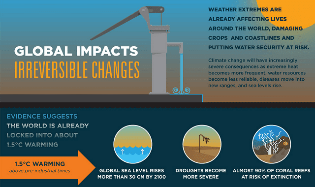 Image: What Climate Change Means for Latin America, Middle East and Central Asia