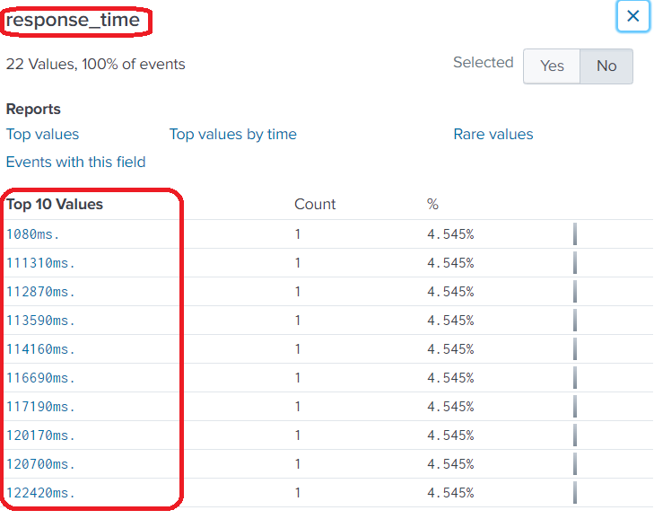 Chart Count Splunk