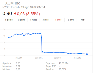 fxcm broker