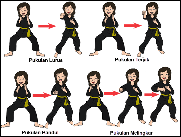 Pembelajaran 6 Tema 4 Subtema 1 Berbagi Pekerjaan