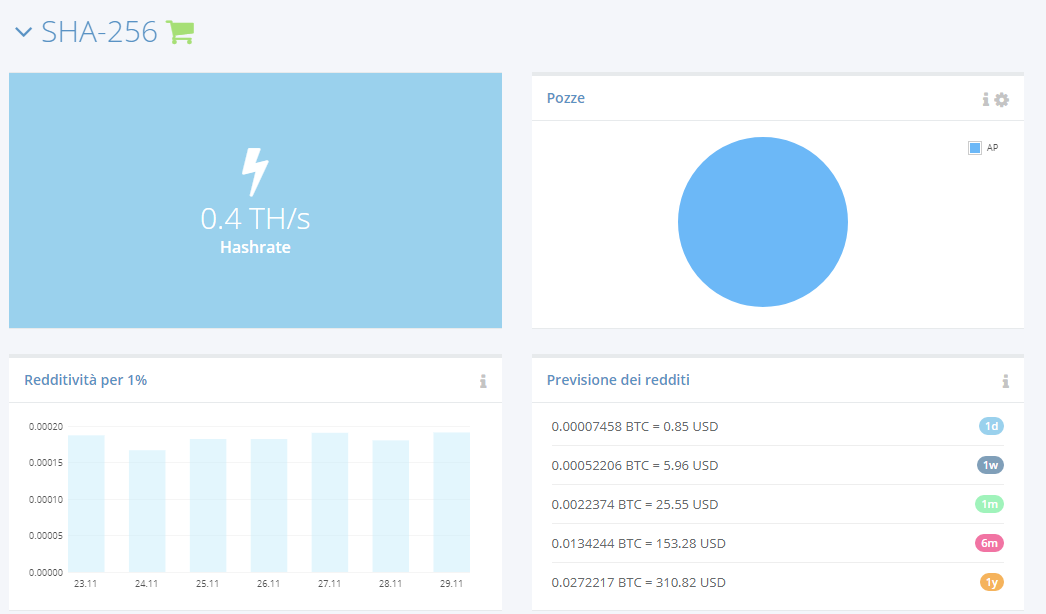 bitcoin mining money per day