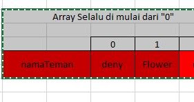 MEMBUAT ARRAY PADA JAVA