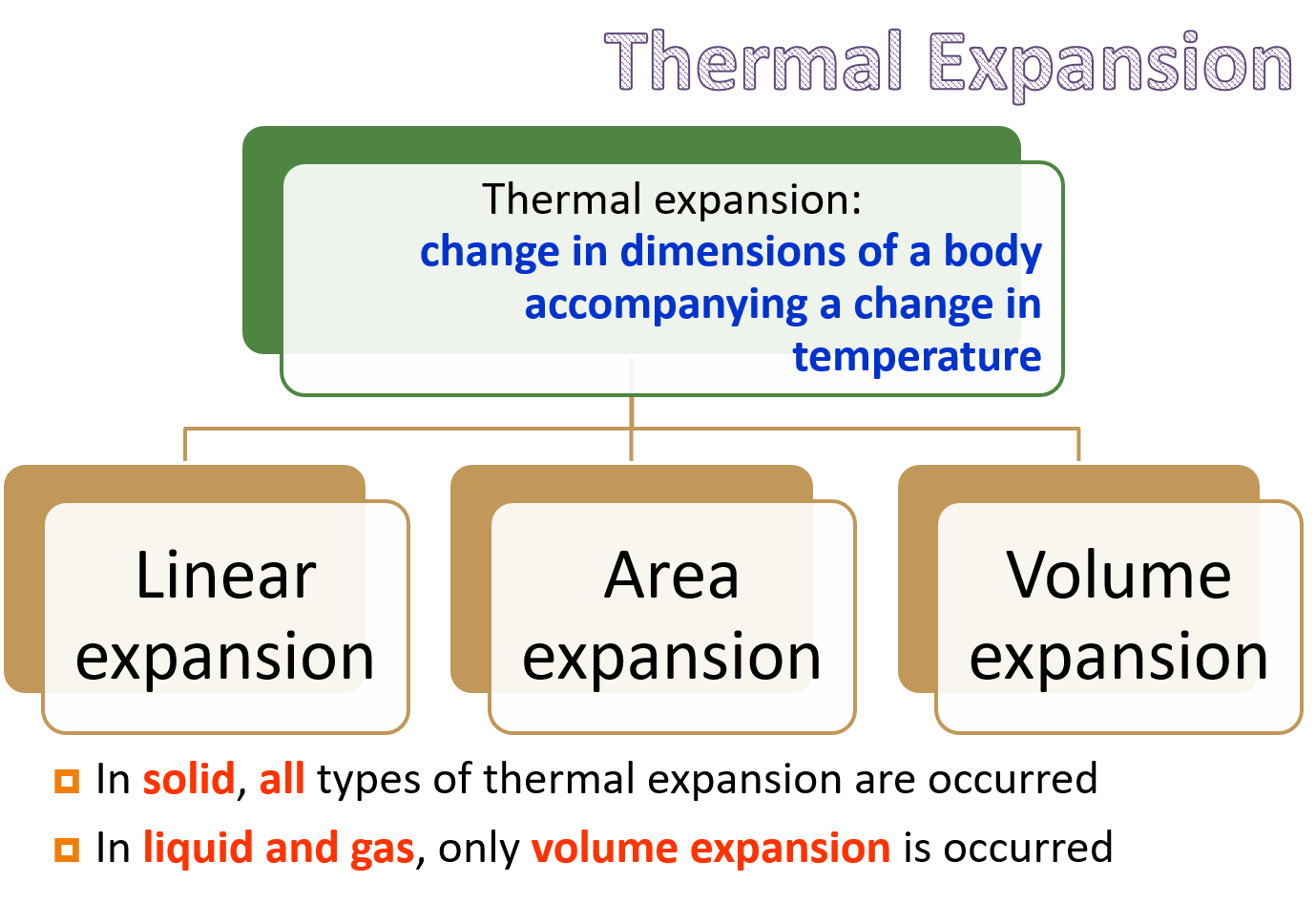 sph015_rohit Heat conduction & thermal expansion 3
