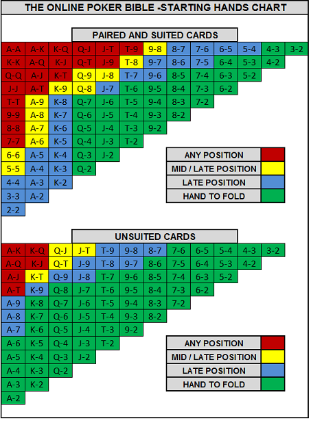 Tips dan trik main poker agar menang terus
