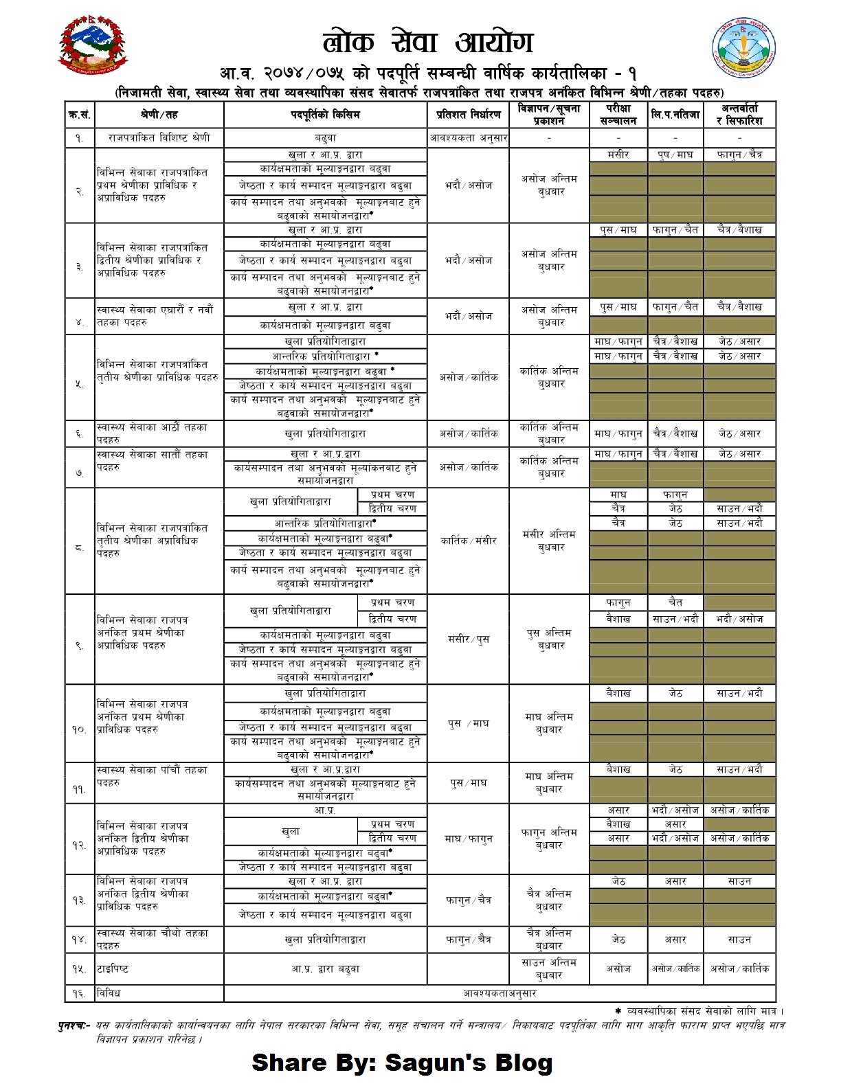 Annual Work Plan for FY 2074/075 – Public Service Commission