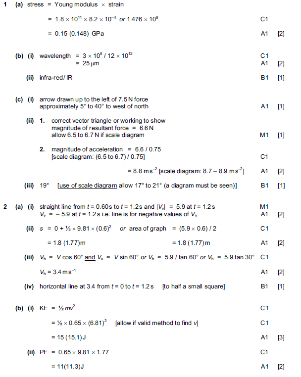 A Level Physics Past Exam Papers Solutions Mark Scheme Oct Nov 2014 Paper 22