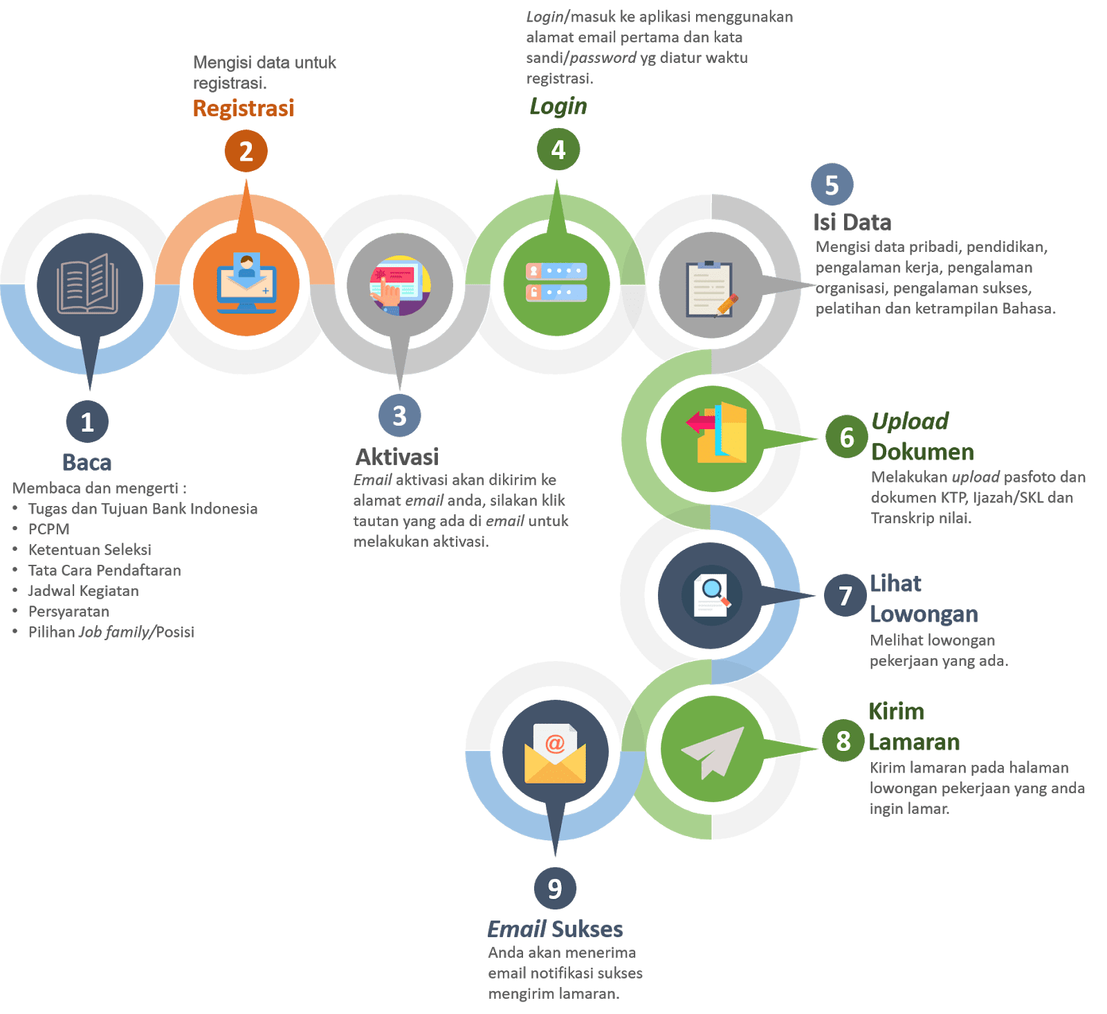 PCPM Bank Indonesia 33 Tahun 2018 (Part 1) Behind The Scene