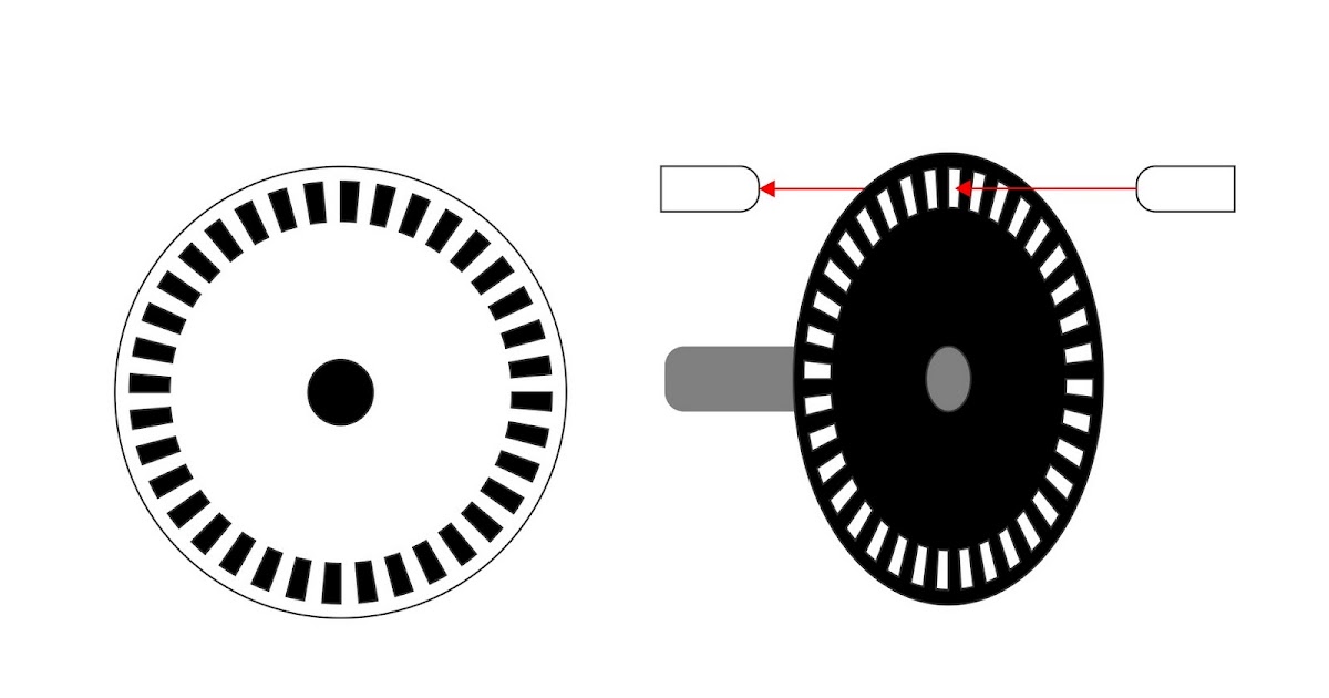Diseño Electrónico: Encoders Incrementales y Absolutos