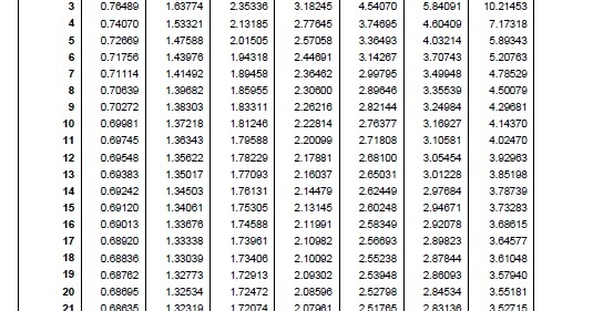 Contoh Cara Menghitung t Tabel Secara Manual