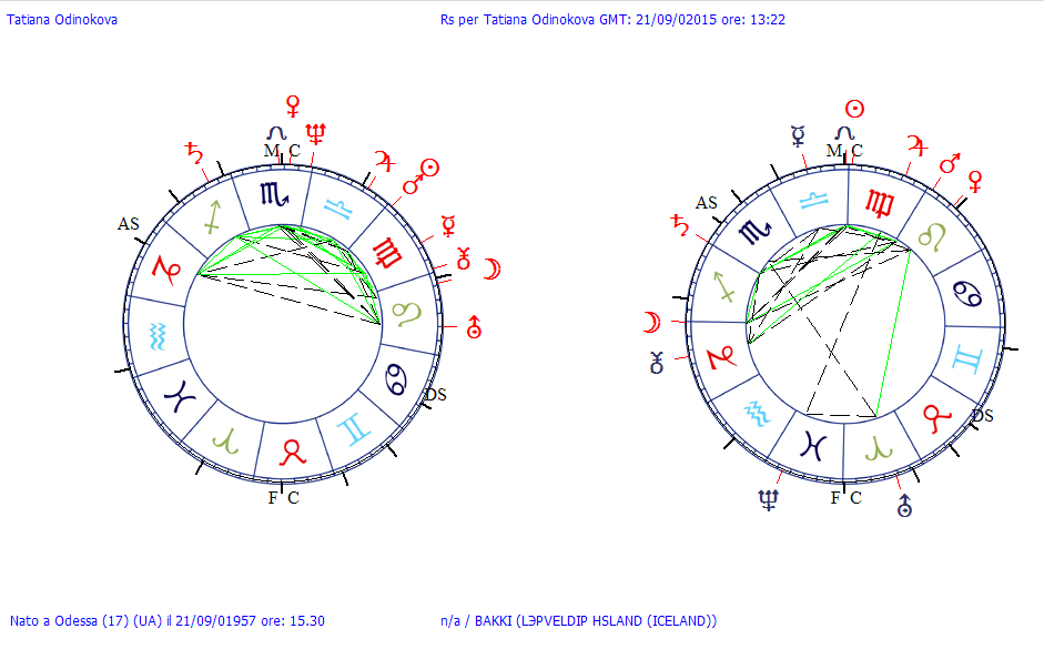 дни недели по астрологии. волшебные часы. планетарные часы астрология. час в астрологии. часы зодиакальный круг.