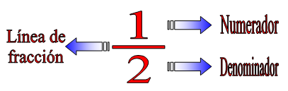Isabel Lozano Romero: FRACCIONES