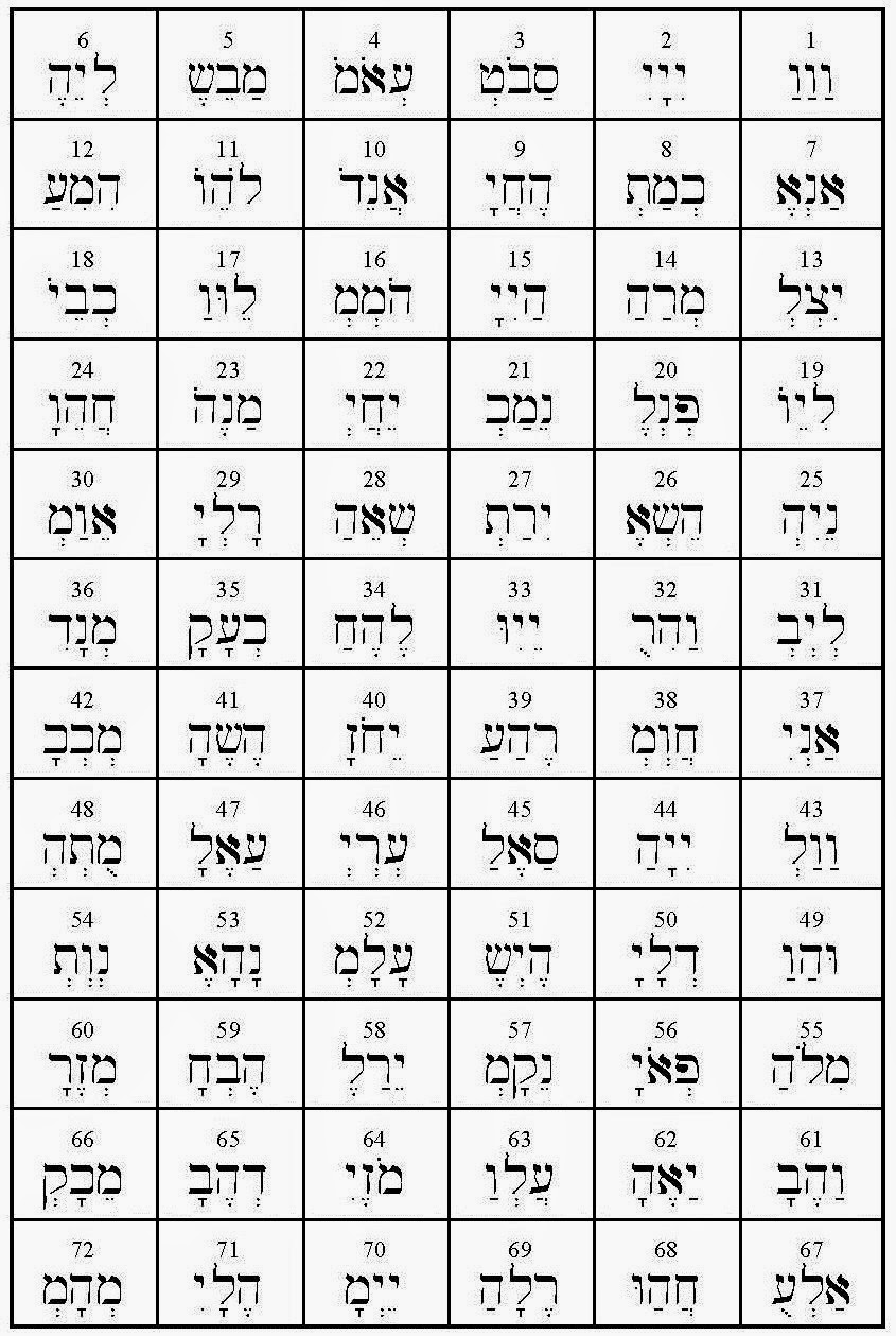 Practical Kabbalah and Self Creation: The Name of Seventy-two Names in ...