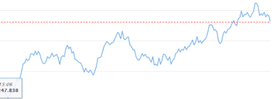 Trik Profit Digit 9 Binary Rise Fall 5 Tick Trik Profit Digit 9 Binary Rise Fall 5 Tick