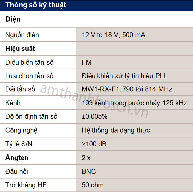 Bộ thu micrô không dây MW1-RX-F1 UHF