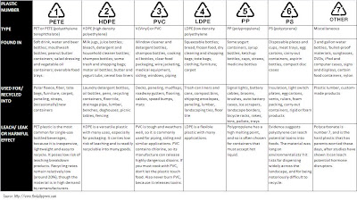 Lakwatserang Flip Flops: What does those recycling numbers in plastics ...