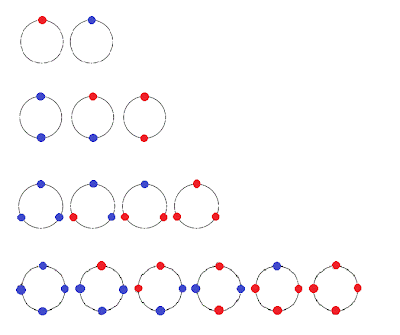 MEDIAN Don Steward mathematics teaching: bracelets or necklaces
