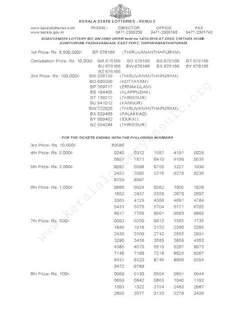 BHAGYANIDHI BN 259 Lottery Results 14-10-2016