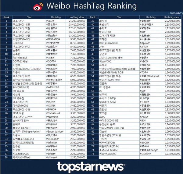 korean kpop hashtags for instagram Kpop Group New