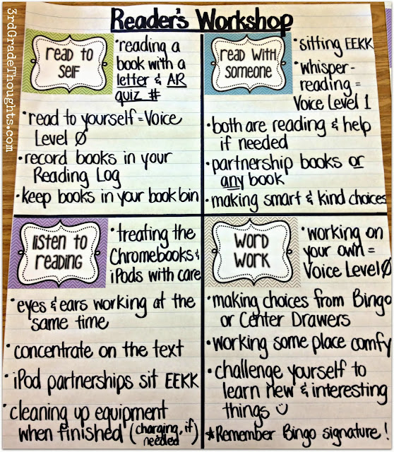 Daily Five Anchor Charts