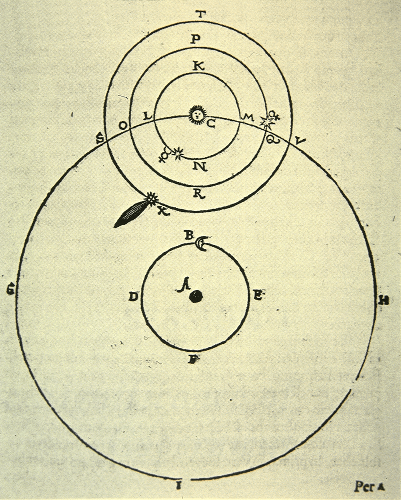 Aeolus 13 Umbra: Tycho Brahe (1546-1601): The Noble Dane