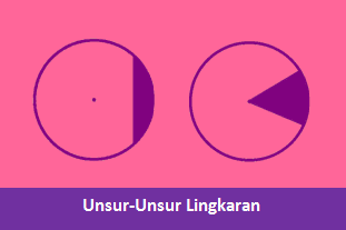 Mengenal Bagian-Bagian/Unsur-Unsur Lingkaran