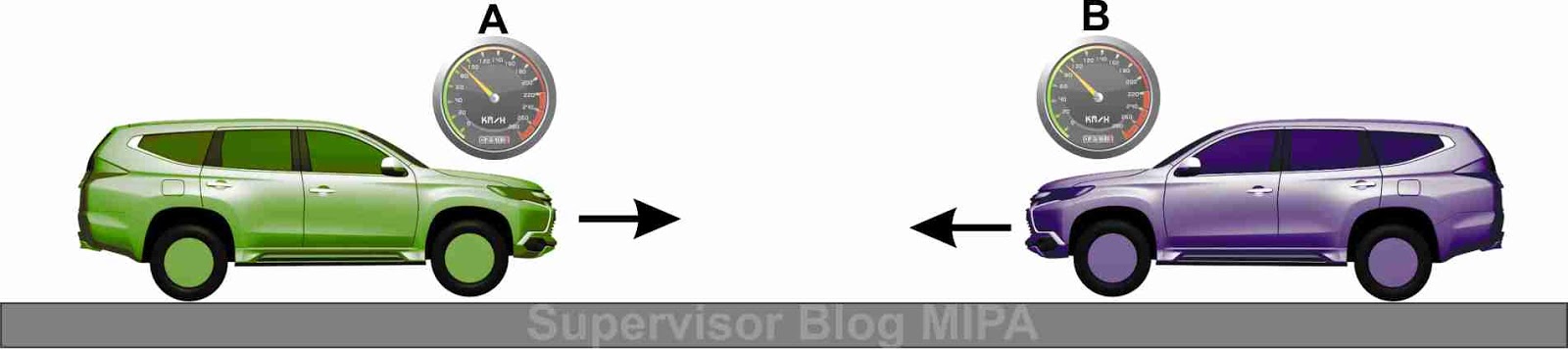 Vektor: Pengertian, Gambar, Notasi, Macam, Sifat Dan Nilai Atau