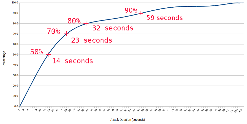 Selfdefence against knife attacks evidencebased approach Self