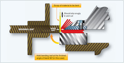 Using a Sheet Metal Brake to Fold Metal (Aircraft Structure Repair)