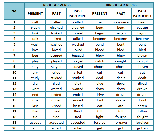 english verb list - Khafre