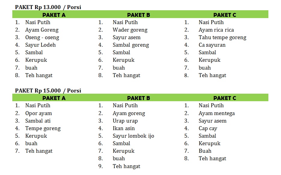 Rincian Paket Makan Di Catering Kuliner Goa Pindul