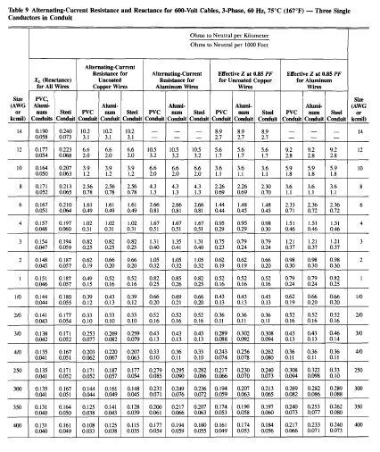 Voltage Drop Calculation Based On National Electrical Code Electrical Voltage Drop Calculation Based On National Electrical Code Electrical