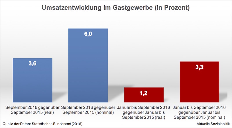 Hoffnung Alter Springer