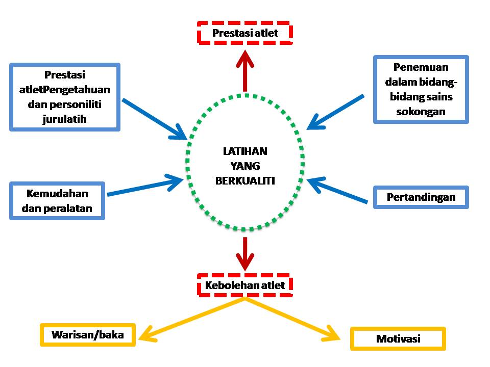 Perbezaan Sains Hayat Dan Sains Fizikal - Apa Itu Sains Fizikal - Sains