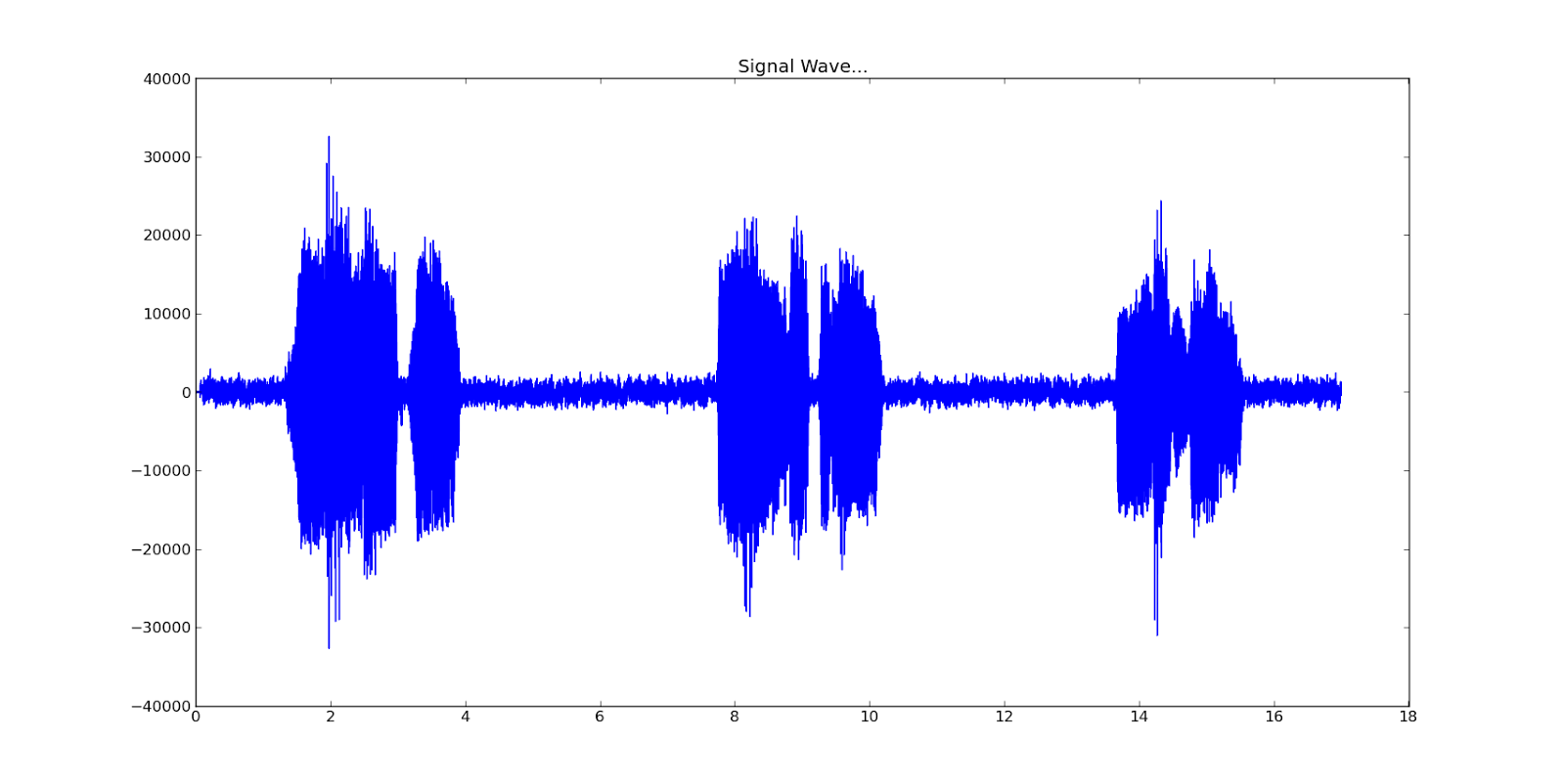 Attacking Audio "reCaptcha" using Google's Web Speech API