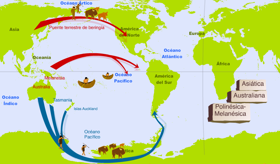 Un Viaje A Través Del Tiempo El Poblamiento De América Texto Breve