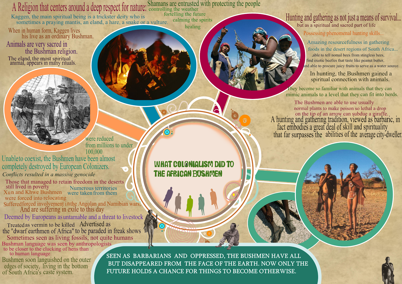 San bushmen religion image