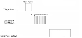 hc sr04 timing diagram hc sr04 timing diagram