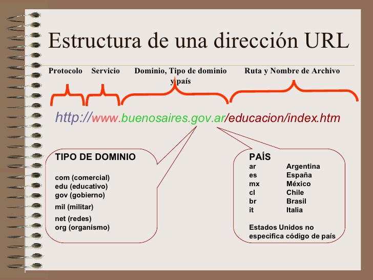 Cursos (Informática) : Semana 2