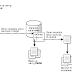 Database backup and recovery | full chapter