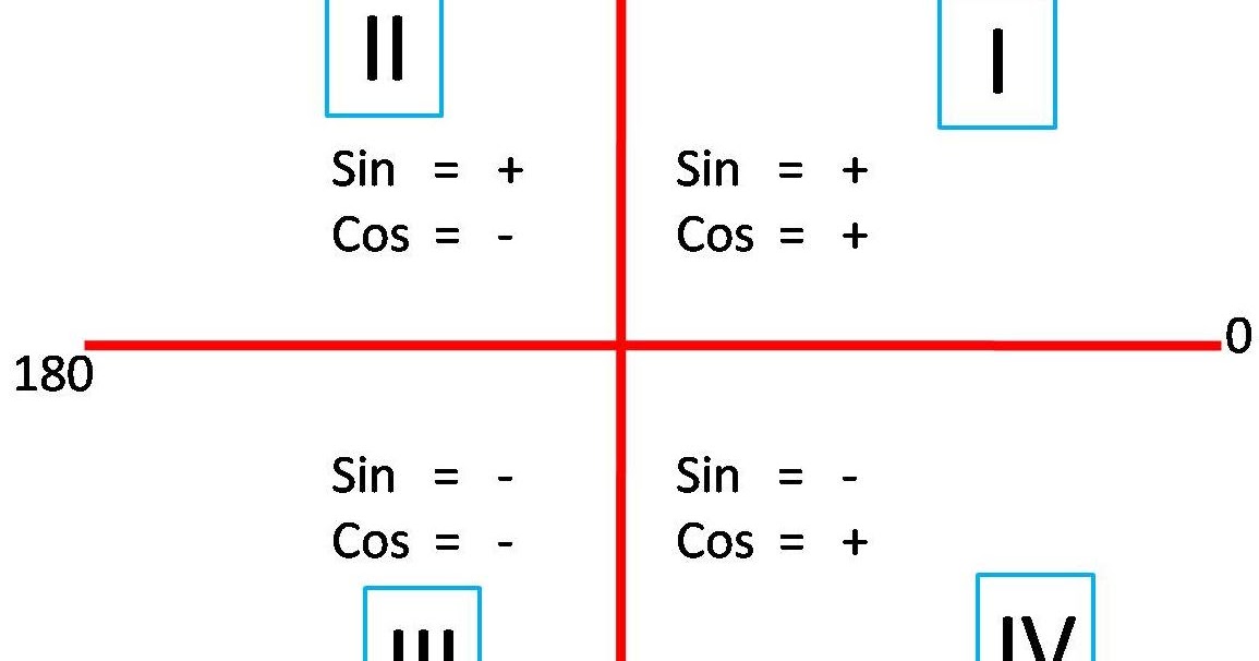 Contoh Soal Persamaan Trigonometri Sudut Rangkap Beserta