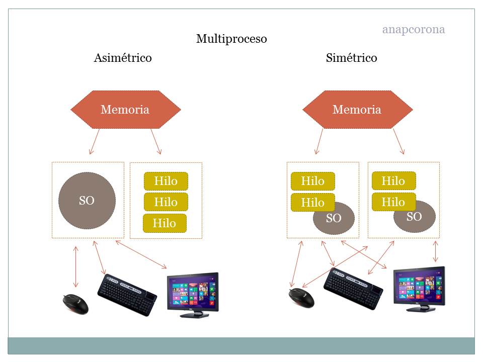 Sistemas Operativos II. ITMexicali