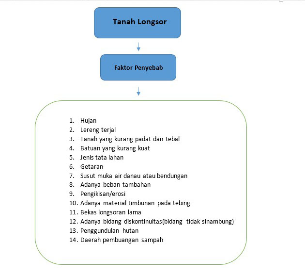 Kata Kerja Material Dan Relasional Pada Teks Erosi