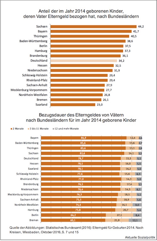 Datierung einer alleinerziehenden Mutter zitiertKatholische Dating-Überzeugungen