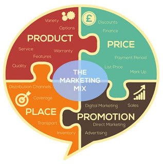 Budaya Kerja Perusahaan Pt Indofood Sukses Makmur Tbk Dika S Blog