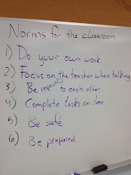 norms classroom class community creating mr expectations