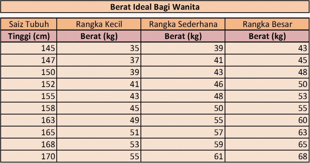 Rumus Dan Cara Menghitung Bmi Body Mass Index Arief Saferman