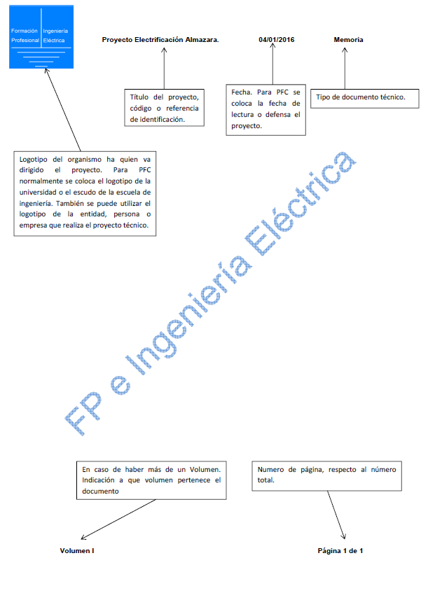 FP e Ingeniería Eléctrica: Punto de luz con regulador de